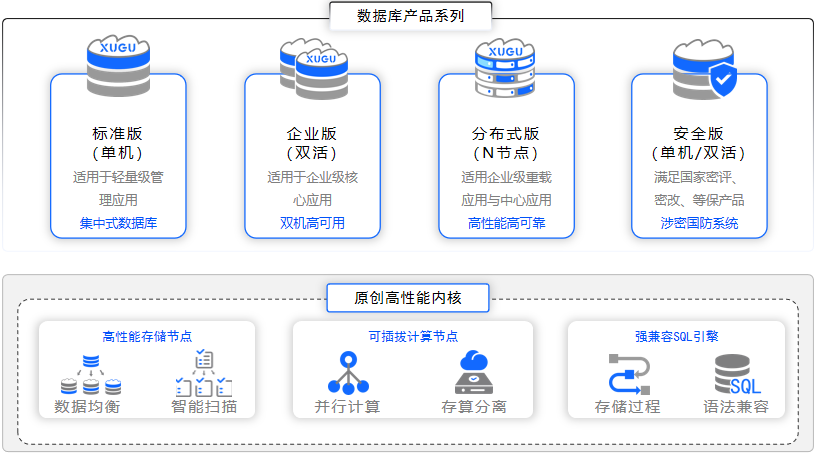产品系列版本